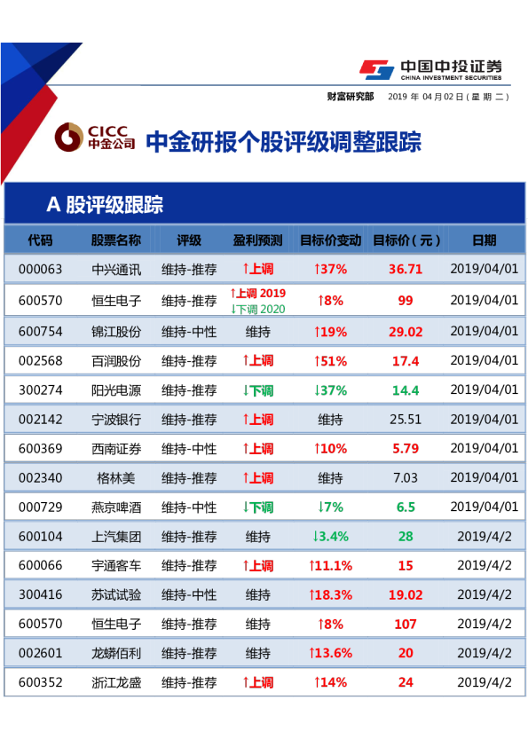 中金研报个股评级调整跟踪