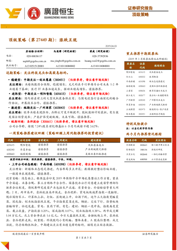 顶级策略（第27449期）：涨跌互现