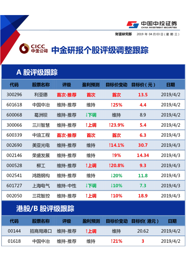 中金研报评级调整跟踪