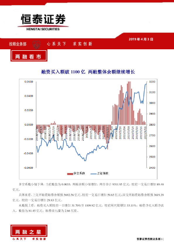 融资买入额破1100亿 两融整体余额继续增长