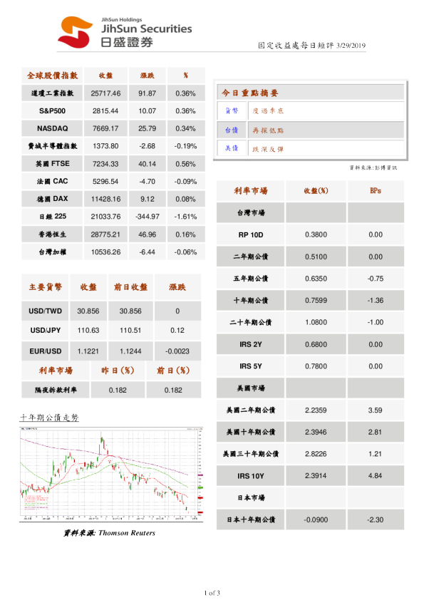 固定收益处每日短评