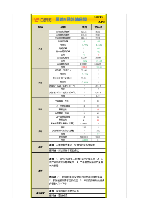 原油&燃料油日报