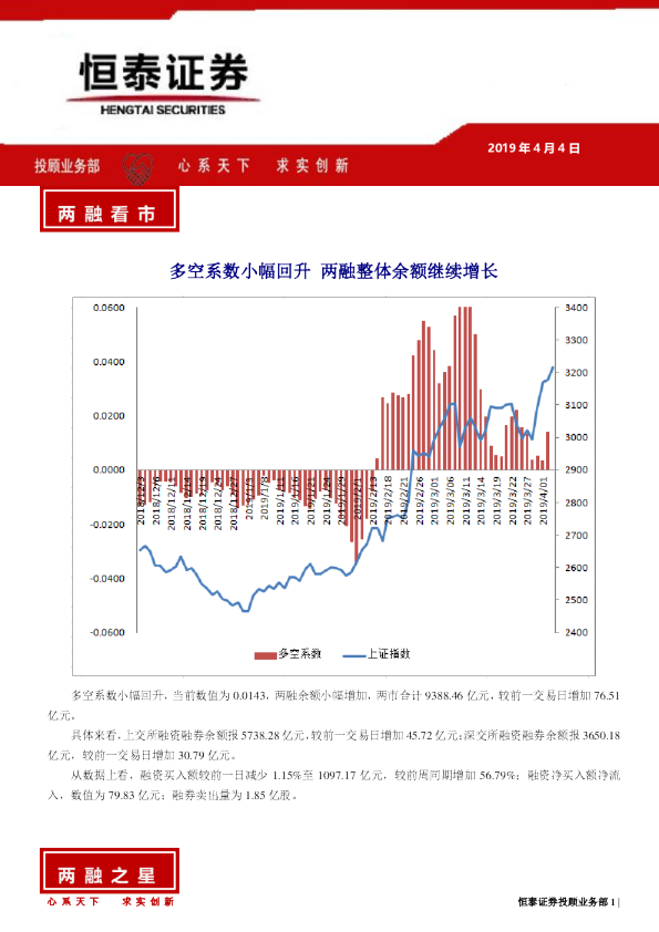 多空系数小幅回升 两融整体余额继续增长