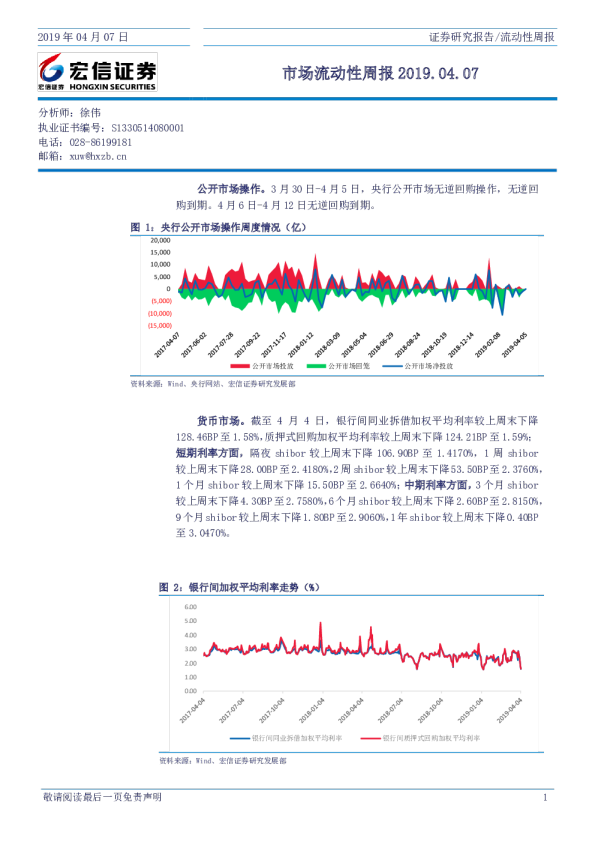 市场流动性周报