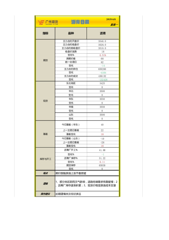 沥青日报