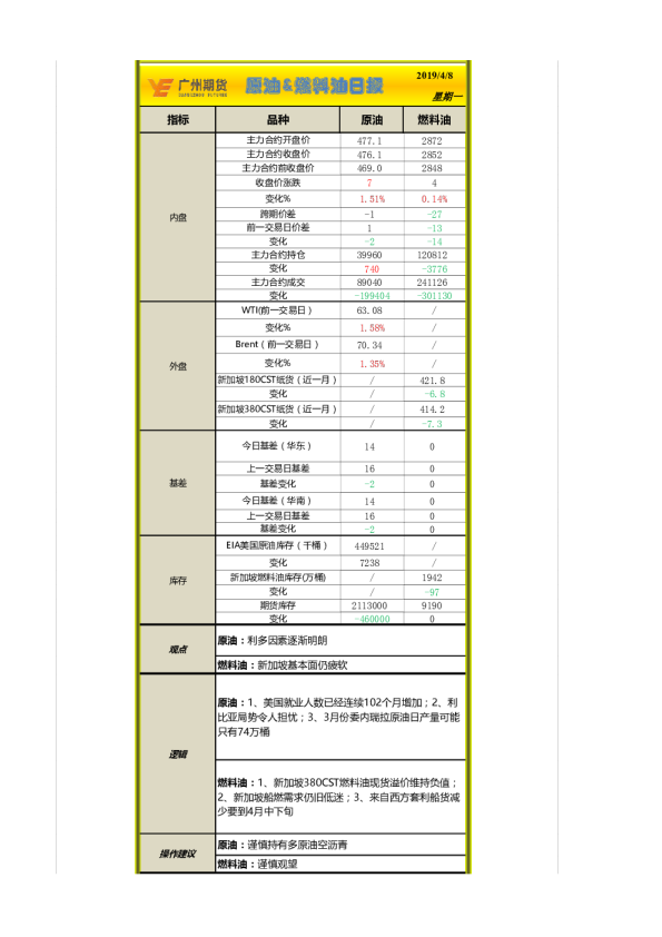 原油&燃料油日报
