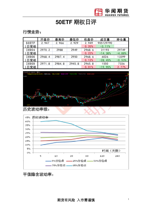 50ETF期权日评