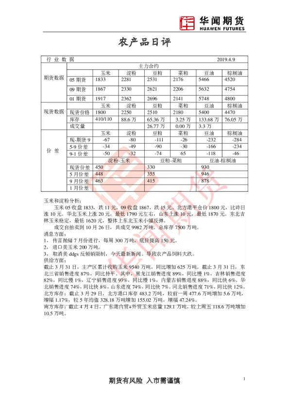 农产品日评