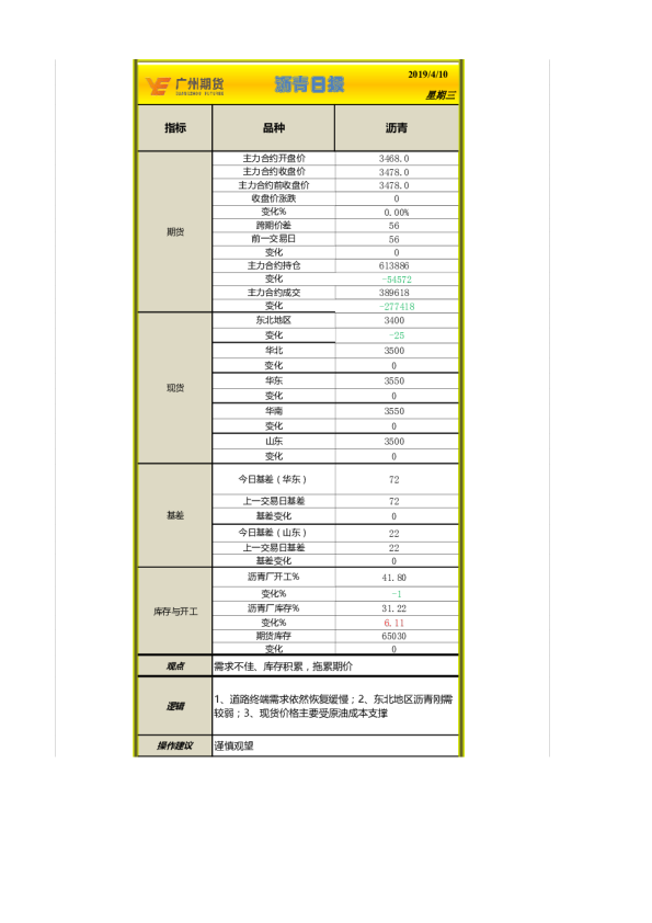 沥青日报