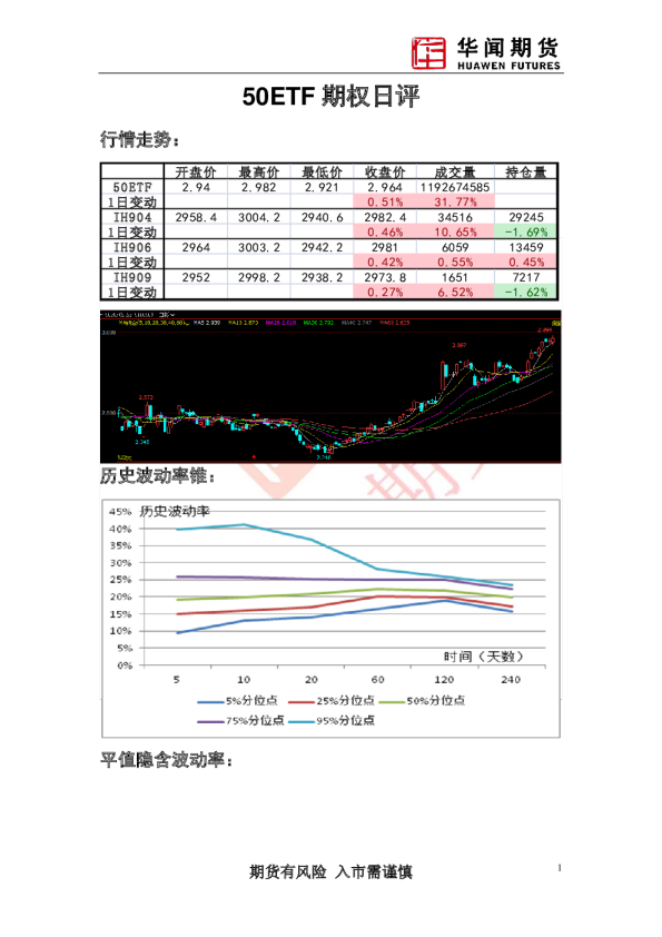 50ETF期权日评