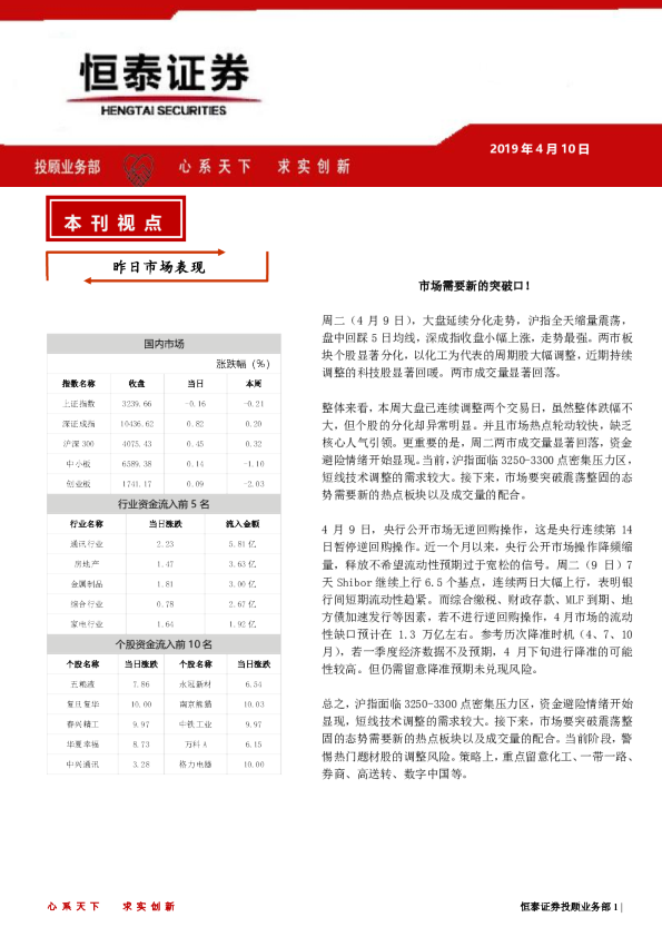 市场需要新的突破口！