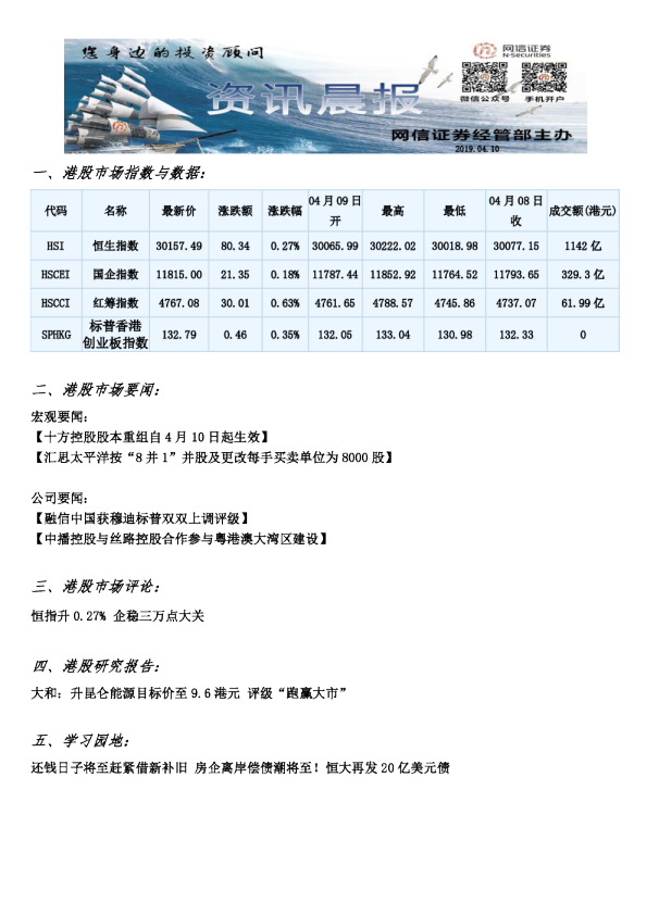 资讯网信证券晨报