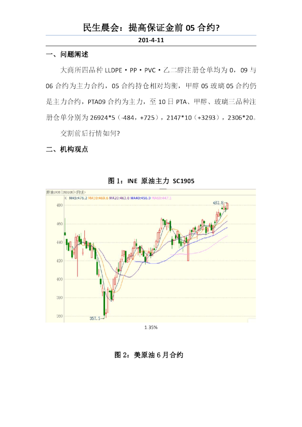 晨会：提高保证金前05合约？