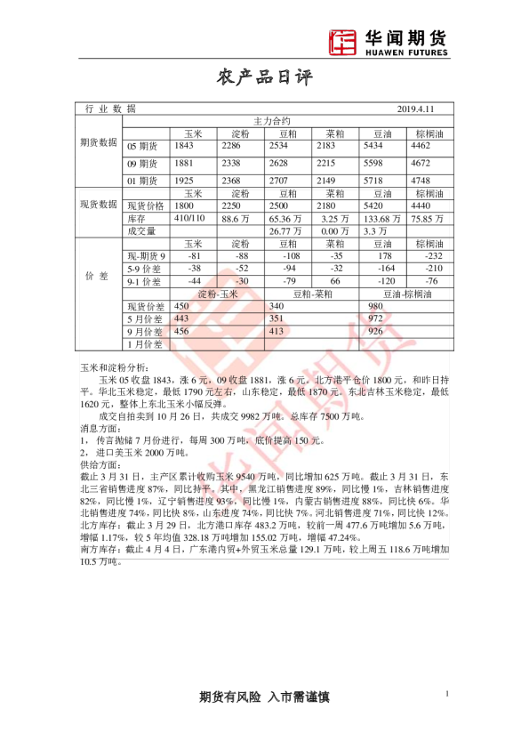 农产品日报