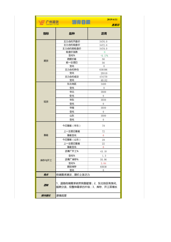 沥青日报