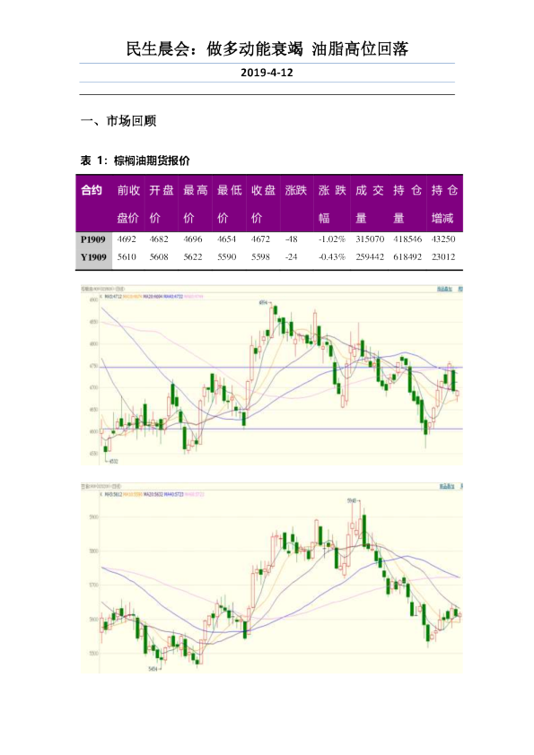 民生晨会：做多动能衰竭 油脂高位回落