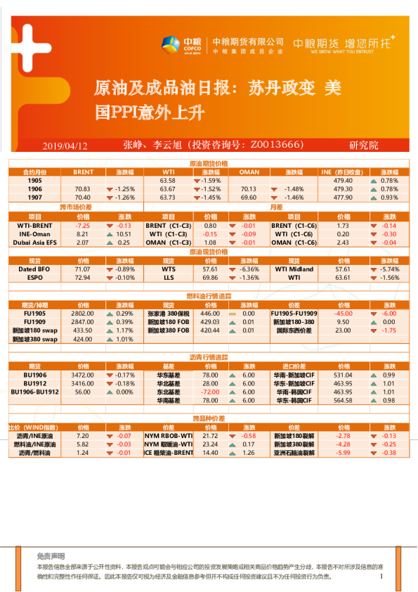 原油及成品油日报：苏丹政变 美国PPI意外上升