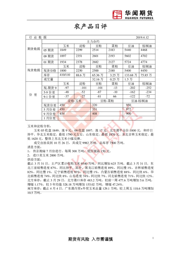 农产品日报