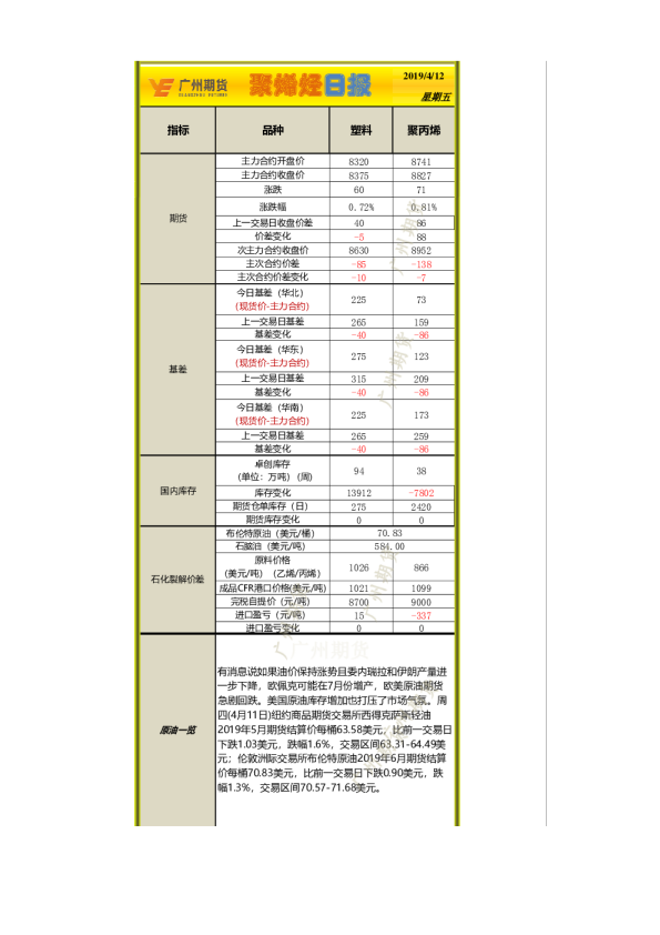 聚烯烃日报