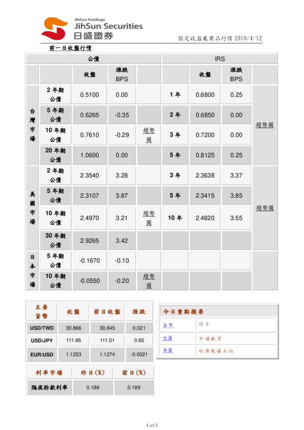 固定收益处商品行情