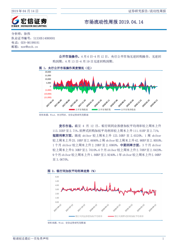 市场流动性周报