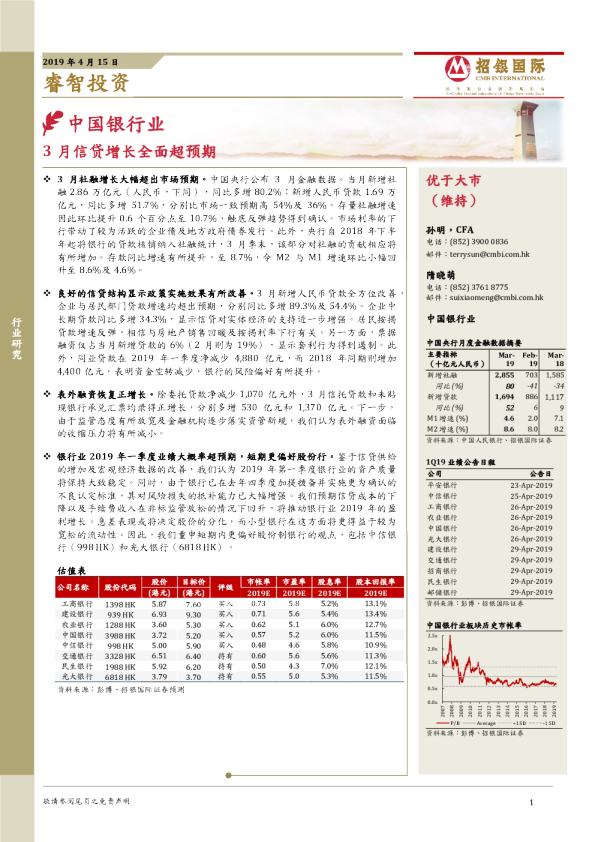 3月信贷增长全面超预期
