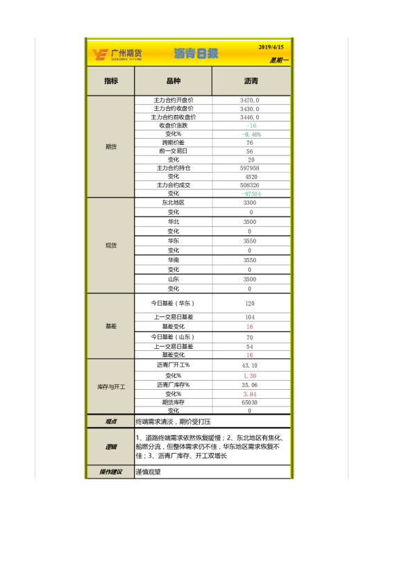 沥青日报