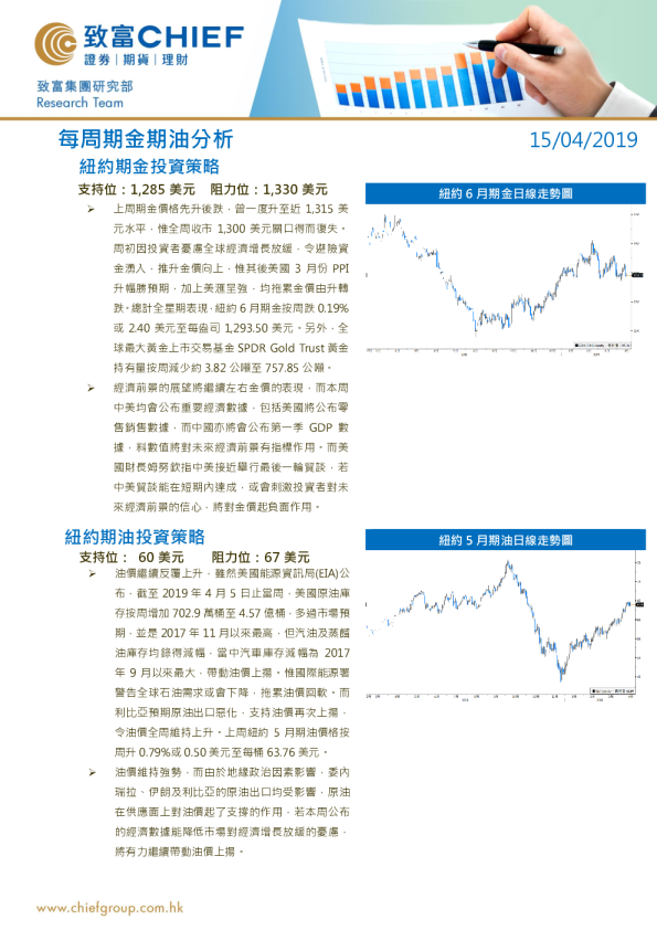 每周期金期油分析