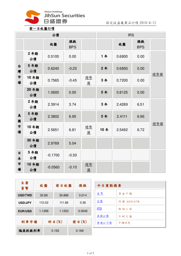 固定收益处商品行情