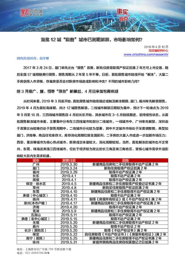 行业透视 | 首批12城“限售”城市已到期解禁，市场影响如何？