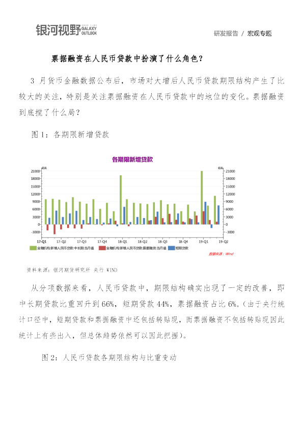 宏观专题：票据融资在人民币贷款中扮演了什么角色？