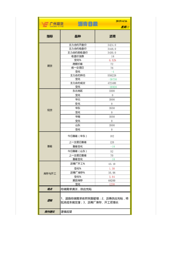 沥青日报