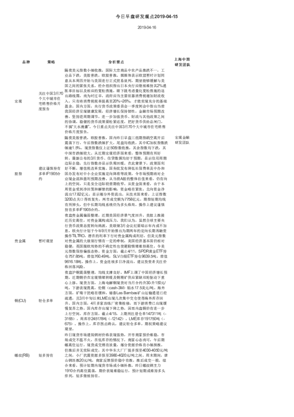 今日早盘研发观点