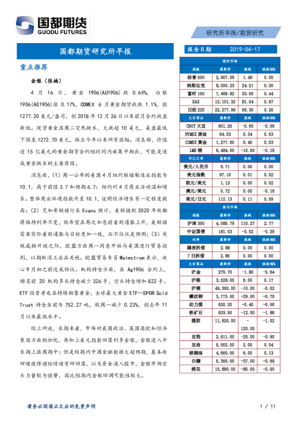 研究所早报