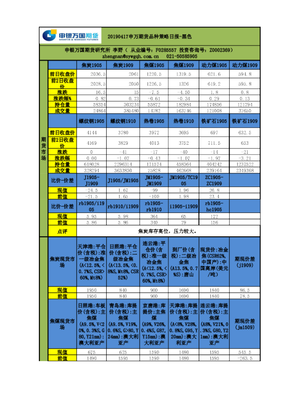 品种策略日报-黑色