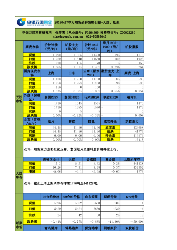 品种策略日报-天胶、纸浆