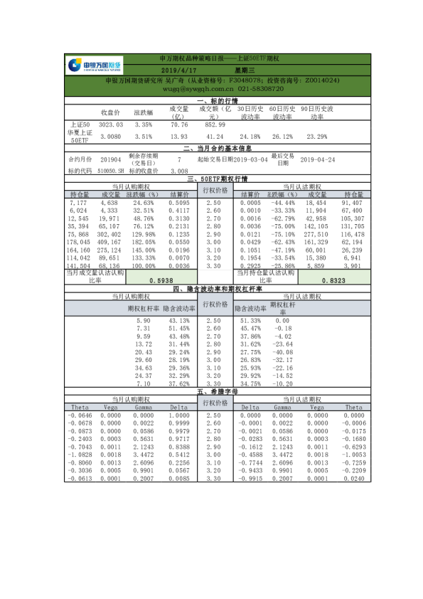 品种策略日报：上证50ETF期权