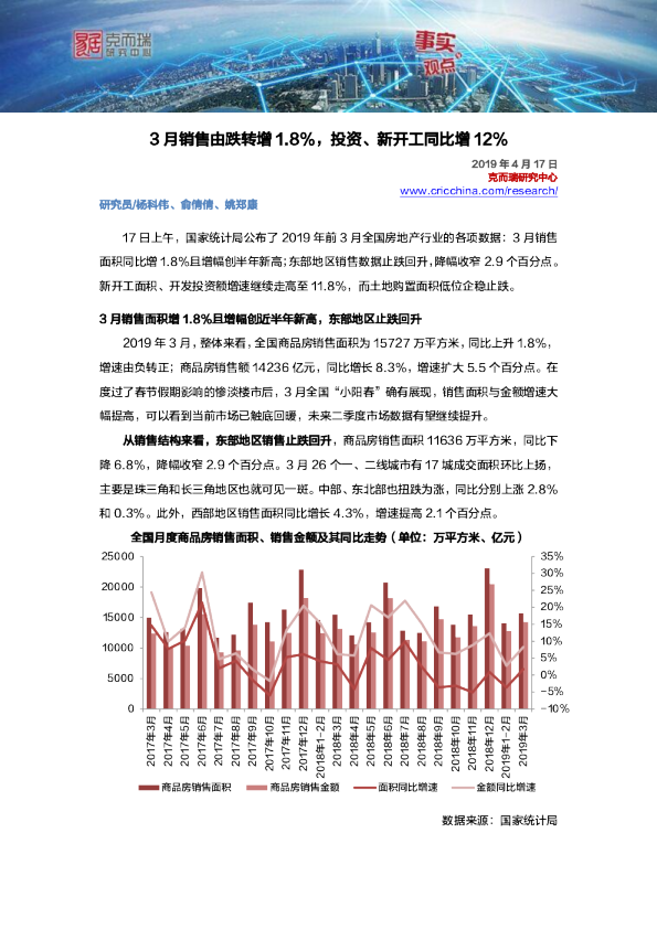 行业透视 |3月销售由跌转增1.8%，投资、新开工同比增12%