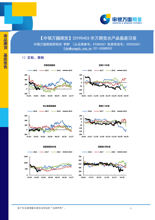 农产品基差日报