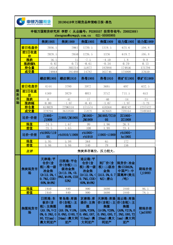 品种策略日报-黑色