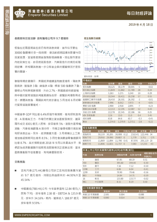 每日股市财经评论