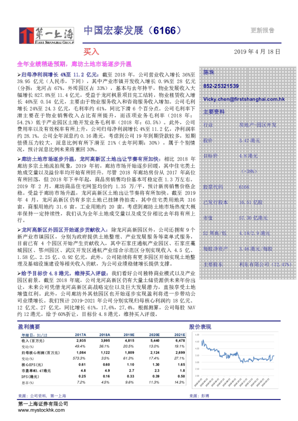 全年业绩稍逊预期，廊坊土地市场逐步升温