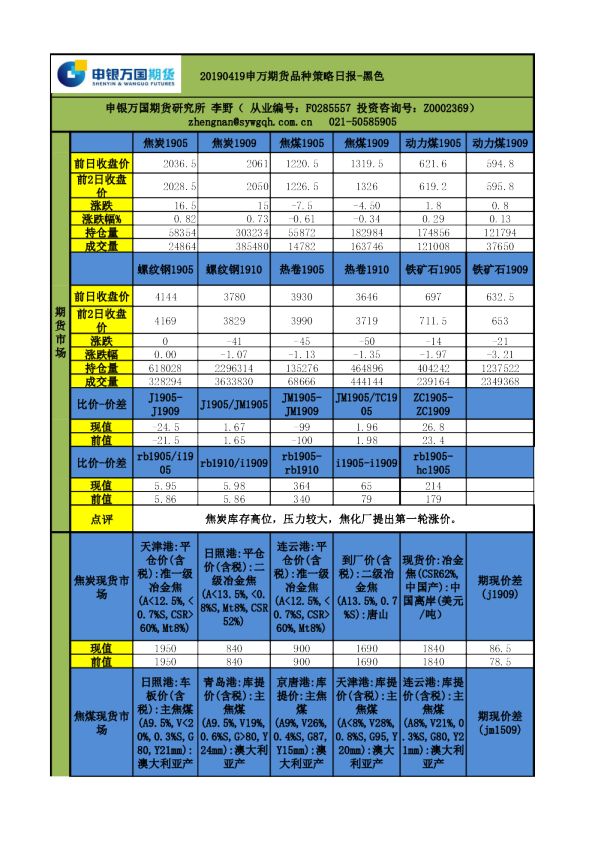 品种策略日报-黑色