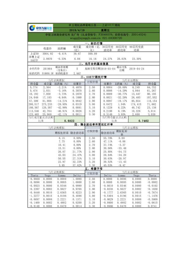 品种策略日报——上证50ETF期权