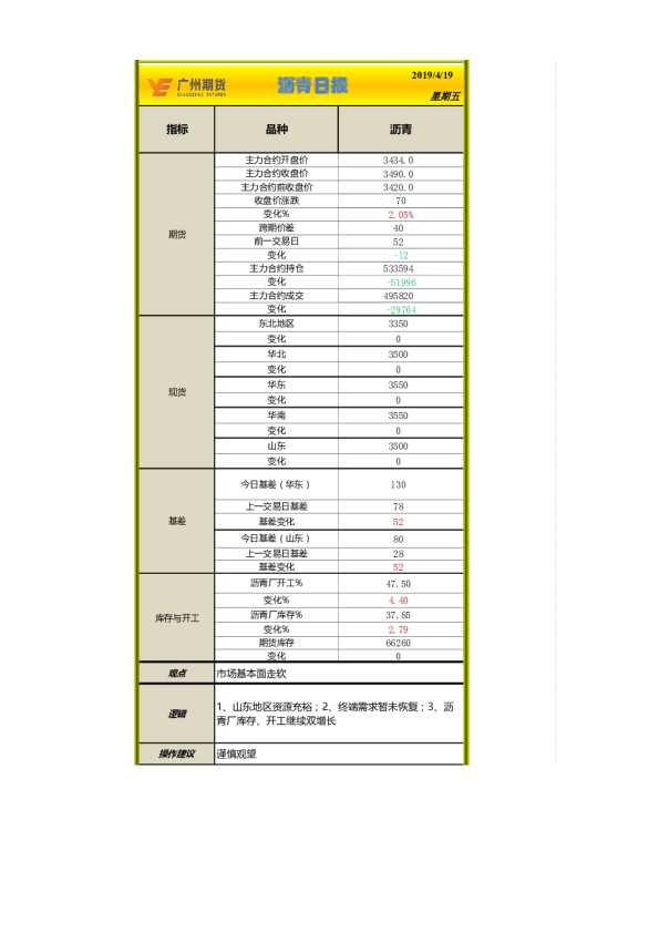 沥青日报