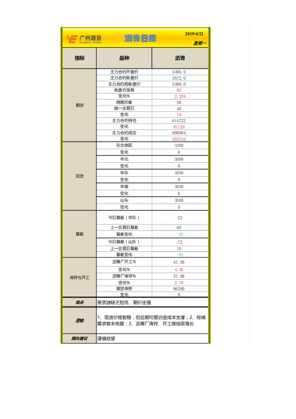 沥青日评