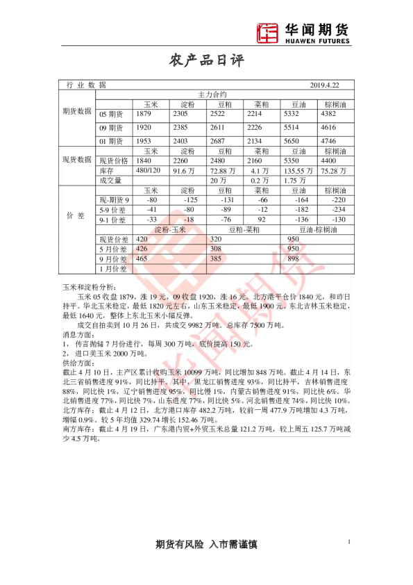 农产品日评
