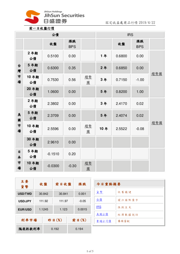 固定收益处商品行情