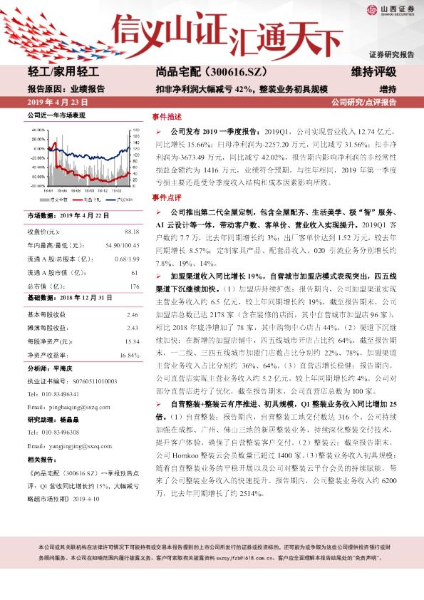 扣非净利润大幅减亏42%，整装业务初具规模