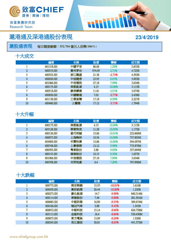 沪港通及深港通股份表现